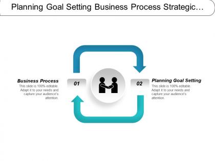 Planning goal setting business process strategic marketing analysis cpb