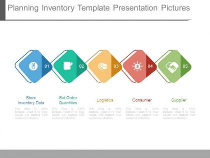 Planning inventory template presentation pictures