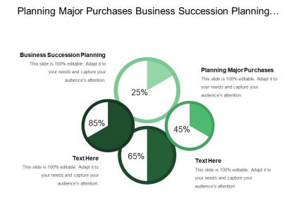 Planning major purchases business succession planning passing wealth