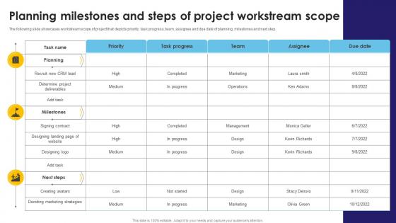 Planning Milestones And Steps Of Project Workstream Scope