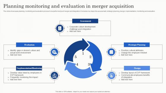 Planning Monitoring And Evaluation In Merger Acquisition