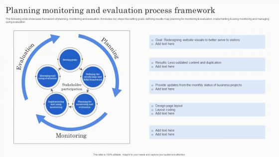 Planning Monitoring And Evaluation Process Framework