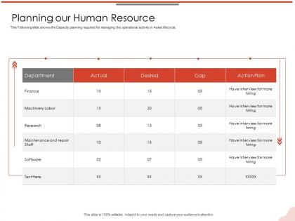 Planning our human resource finance m2126 ppt powerpoint presentation layouts design templates