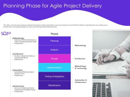 Planning phase for agile project delivery trustworthy ppt powerpoint presentation visual aids example