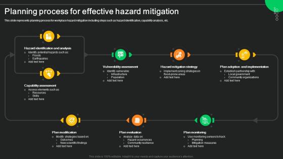 Planning Process For Effective Hazard Mitigation