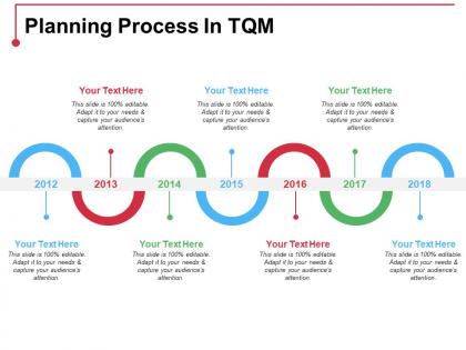 Planning process in tqm ppt slides images