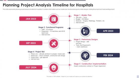 Planning Project Analysis Timeline For Hospitals