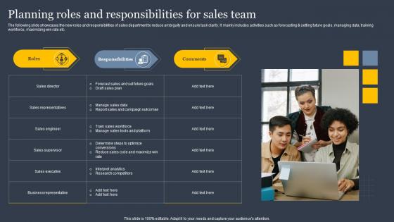 Planning Roles And Responsibilities For Sales Implementing Sales Risk Mitigation Planning