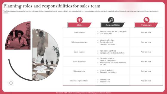 Planning Roles And Responsibilities For Sales Team Deploying Sales Risk Management