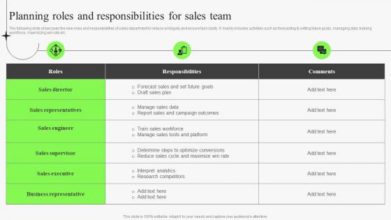Planning Roles And Responsibilities For Sales Team Identifying Risks In Sales Management Process