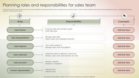 Planning Roles And Responsibilities For Sales Team Transferring Sales Risks With Action Plan