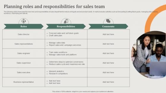 Planning Roles And Responsibilities Implementing Sales Risk Management Process