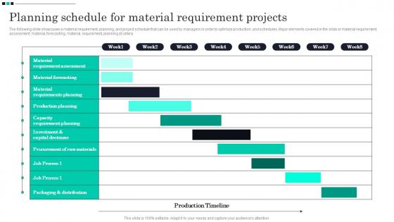 Planning Schedule For Material Requirement Projects Strategic Guide For Material