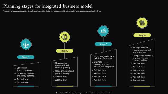 Planning Stages For Integrated Business Model