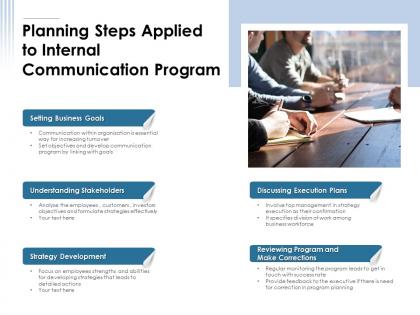 Planning steps applied to internal communication program