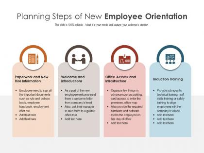 Planning steps of new employee orientation
