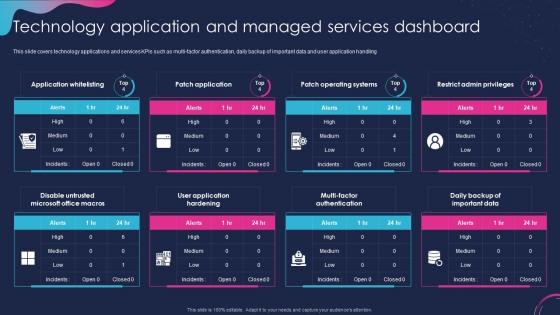 Planning Technology Initiatives Technology Application And Managed Services Dashboard