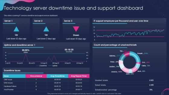 Planning Technology Initiatives Technology Server Downtime Issue And Support Dashboard