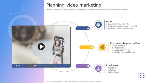 Planning Video Marketing Storyboard SS