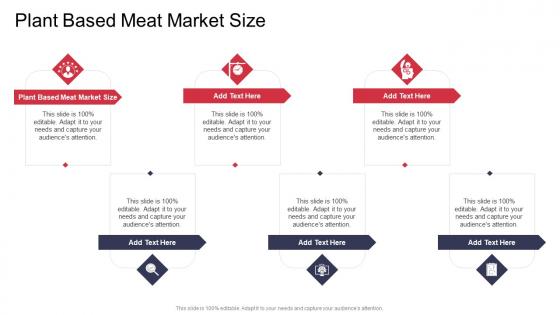 Plant Based Meat Market Size In Powerpoint And Google Slides Cpb