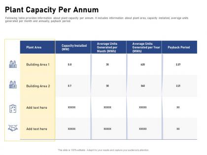 Plant capacity per annum building area ppt powerpoint presentation pictures icons
