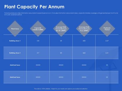Plant capacity per annum payback ppt powerpoint presentation pictures microsoft