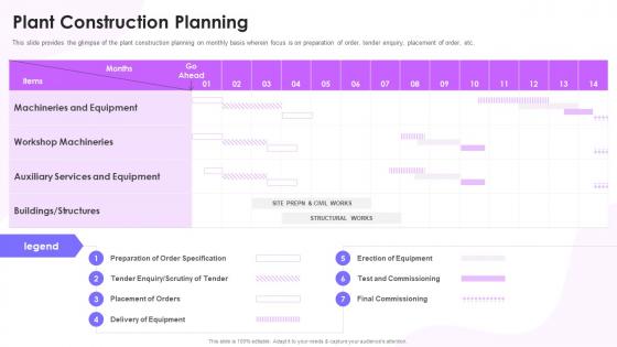 Plant Construction Planning Feasibility Study Templates For Different Projects