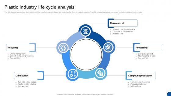 Plastic Industry Life Cycle Analysis