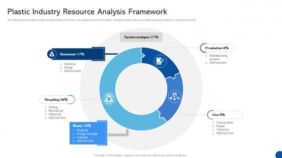 Plastic Industry Resource Analysis Framework