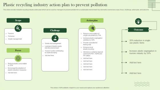 Plastic Recycling Industry Action Plan To Prevent Pollution