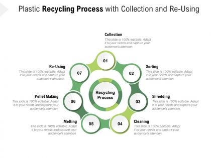 Plastic recycling process with collection and re using