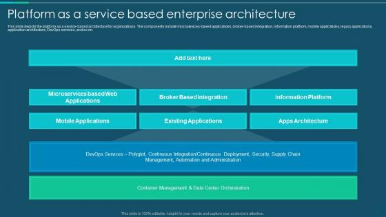 Platform As A Service Based Enterprise Architecture Ppt Slides Backgrounds