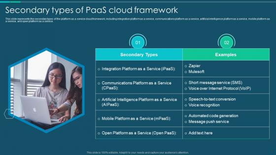 Platform As A Service It Secondary Types Of Paas Cloud Framework Ppt Slides Summary