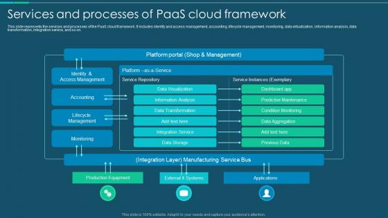 Platform As A Service It Services And Processes Of Paas Cloud Framework Ppt Slides Clipart