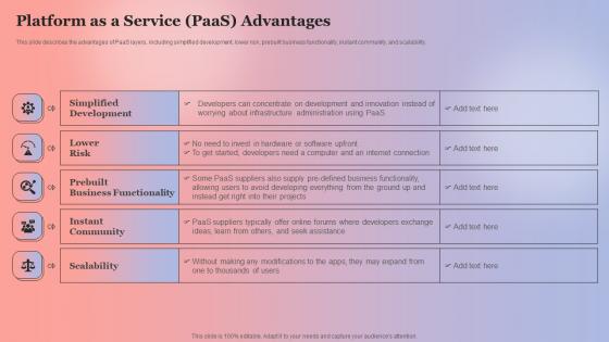 Platform As A Service PaaS Advantages Anything As A Service Ppt File Demonstration