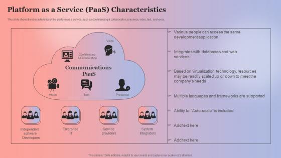 Platform As A Service PaaS Characteristics Anything As A Service Ppt Gallery Graphics