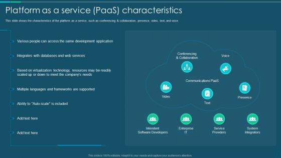 Platform As A Service Paas Characteristics Ppt Powerpoint Presentation File Guidelines