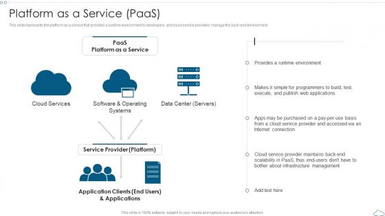 Platform As A Service PaaS Cloud Computing Service Models