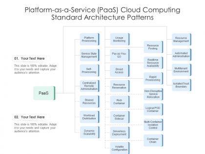 Platform as a service paas cloud computing standard architecture patterns ppt diagram