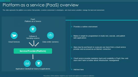 Platform As A Service Paas Overview Ppt Powerpoint Presentation File Microsoft