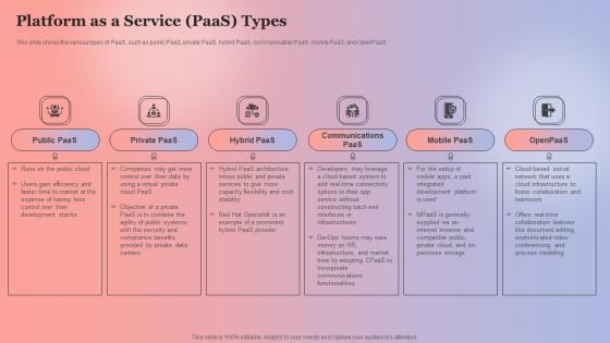 Platform As A Service PaaS Types Anything As A Service Ppt File Infographic Template