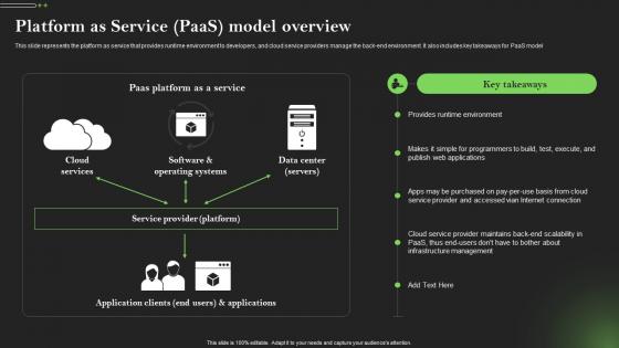 Platform As Service Paas Model Overview Comprehensive Guide To Mobile Cloud Computing