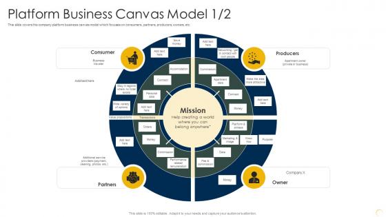 Platform Business Canvas Model Capturing Rewards Of Platform Business