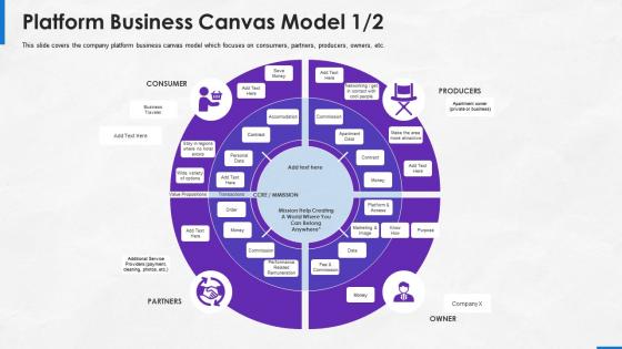 Platform business canvas model implementing platform business model in the company