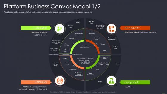 Platform business canvas model product and services networking