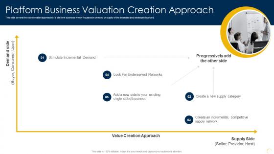Platform Business Valuation Creation Approach Capturing Rewards Of Platform Business