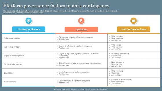 Platform Governance Factors In Data Contingency