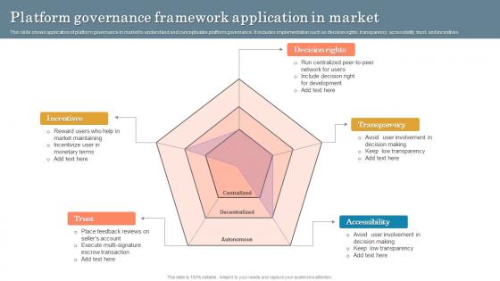 Platform Governance Framework Application In Market