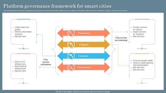 Platform Governance Framework For Smart Cities