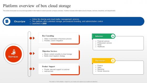 Platform Overview Of Box Cloud Storage Box Cloud SaaS Platform Implementation Guide CL SS